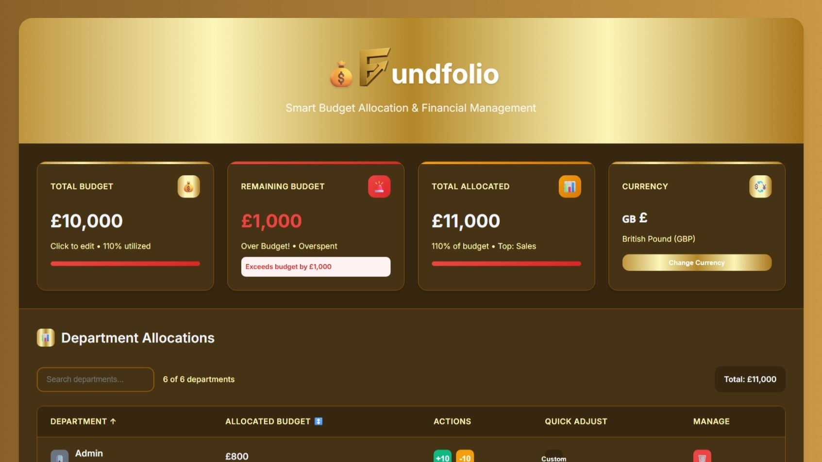 Fundfolio